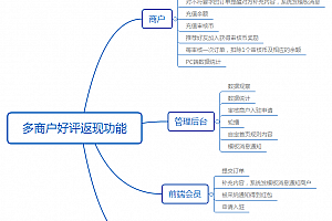 【模块源码】多商户好评返现   多酷分享–Www.DuoCooL.Cn