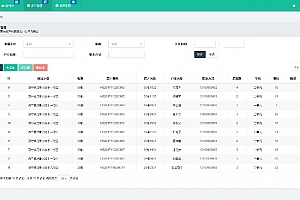 【源码分享】多小区物理管理系统  多酷分享–Www.DuoCooL.Cn